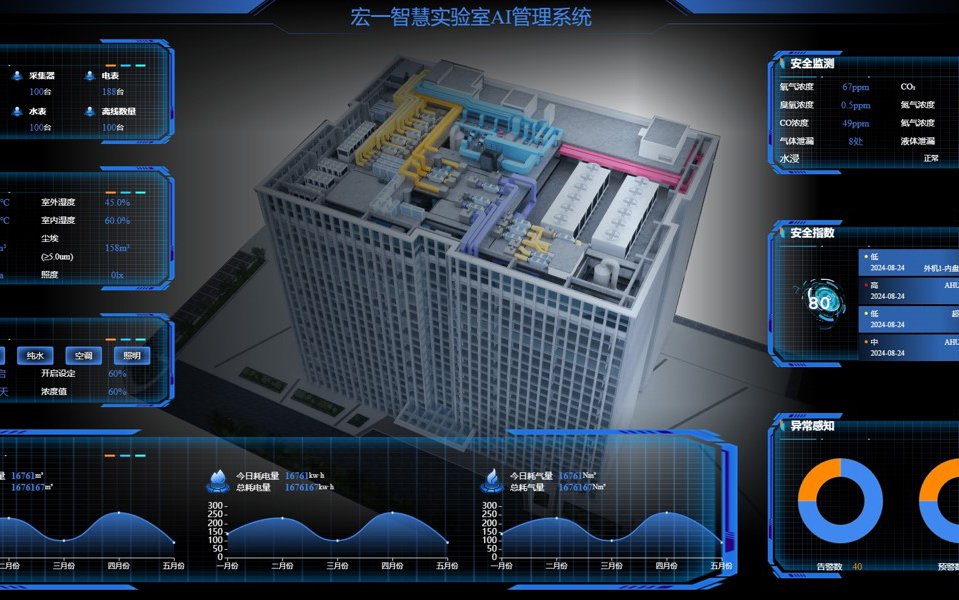 迈向科研新纪元：如何构建具有智能化功能的第四代实验室？